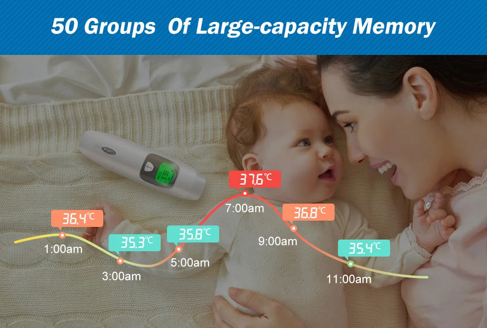 Cofoe 2 in 1 Digital Forehead & Ear Thermometer Non-Contact Medical Thermometer Baby/Adult ±0.1℃ Temperature precise Measure