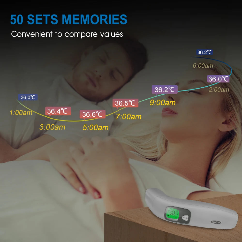 Cofoe 2 in 1 Digital Forehead & Ear Thermometer Non-Contact Medical Thermometer Baby/Adult ±0.1℃ Temperature precise Measure
