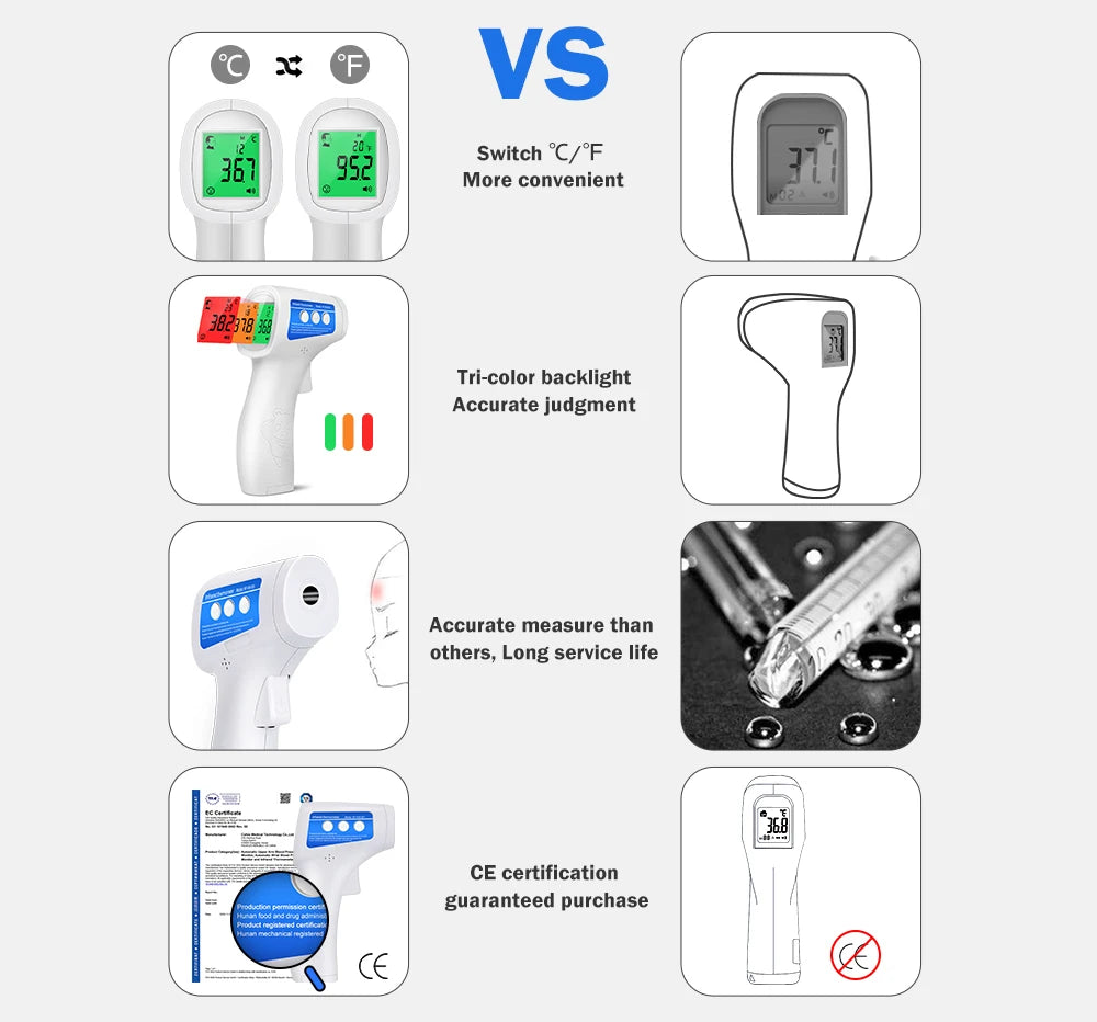 Cofoe 2 in 1 Digital Forehead & Ear Thermometer Non-Contact Medical Thermometer Baby/Adult ±0.1℃ Temperature precise Measure