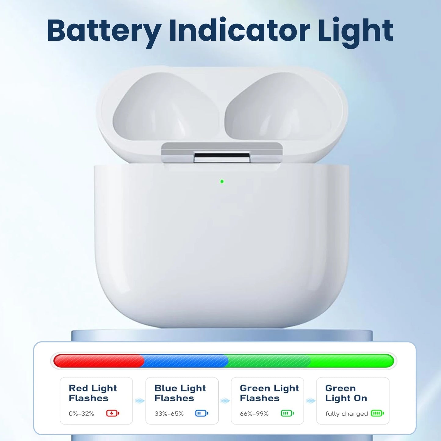 Charging Case For AirPods 4 - BT Wireless 450mAh Charger Box W/ Sync Button Headphone Accessories, USB-C Port, No Earbuds