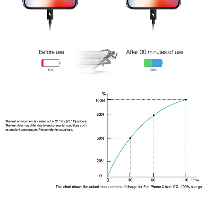 Apple MagSafe Wireless 20W Charger For iPhone 16 15 14 Pro Max Fast Charging Type C For iPhone 12 13 Mini Quick Magnetic Charge