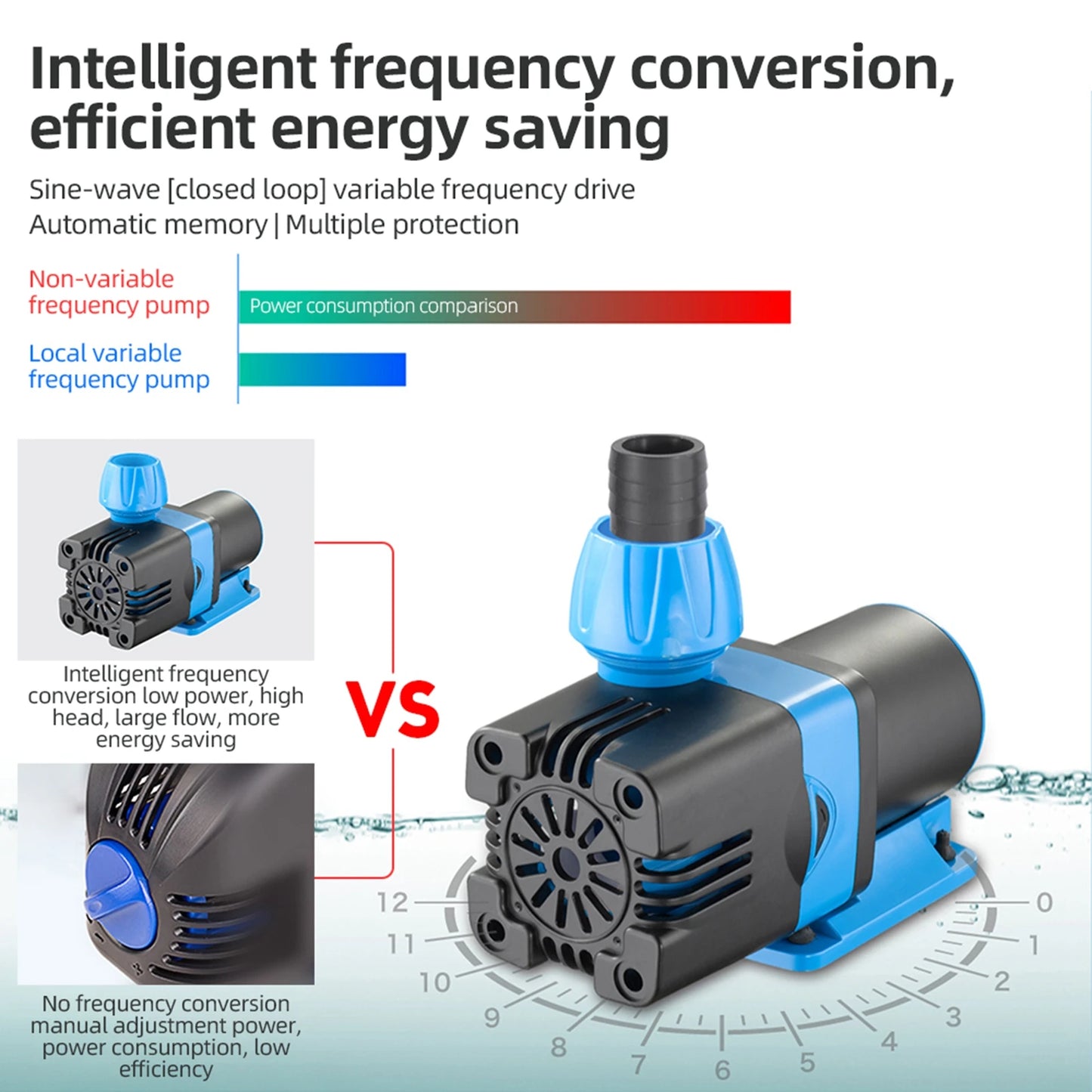 8000L/H Submersible Water Pump - Variable Frequency Water Pump Sine Wave Technology Ultra Quiet DC Pump Suit for Pond Fountain