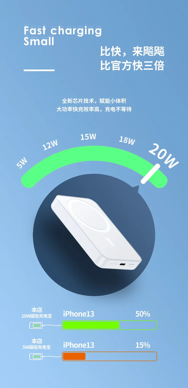 Magsafe PowerBank 10000mAh Spare battery Portable Charger Mobile External Battery Fast charging For iPhone 16 15