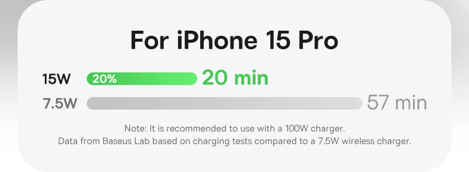 Baseus Magnetic Wireless Charger Qi2 15W for iPhone 17 Air 16 Pro Max MagSafe Fast PD HUB HDMI 4K60Hz USB3.2 SD TF Phone Charger