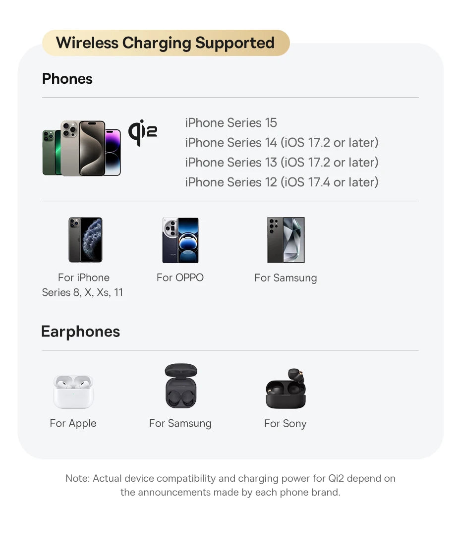 Baseus Magnetic Wireless Charger Qi2 15W for iPhone 17 Air 16 Pro Max MagSafe Fast PD HUB HDMI 4K60Hz USB3.2 SD TF Phone Charger