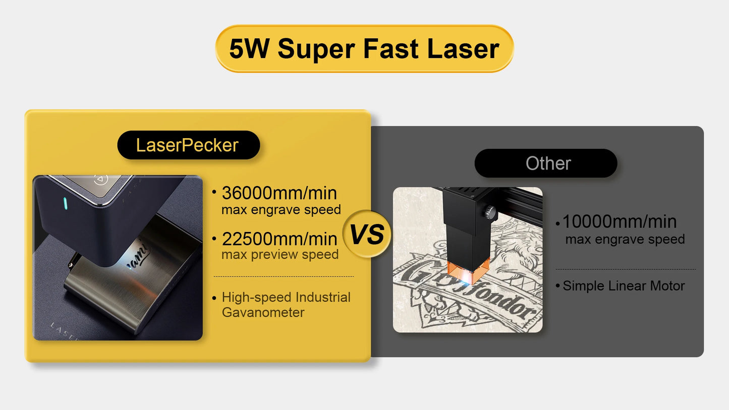 Laserpecker Laser Engraving Machine With 5W 2K Bluetooth 5.0 Mini Portable Engraver For Woodworking DIY Paper Leather LP2