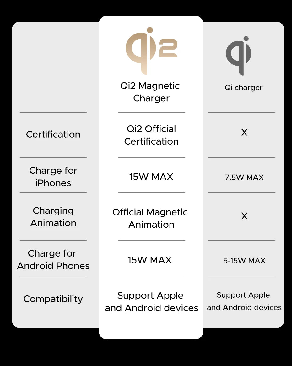 UGREEN Qi2 15W Magnetic Car Phone Holder Wireless Charger For iPhone 16 17 Pro Max Charging for Magsafe Car Charger LED Light